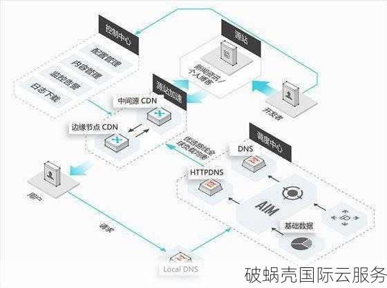 超低价！轻量级云服务器5折优惠，一键轻成本建站！