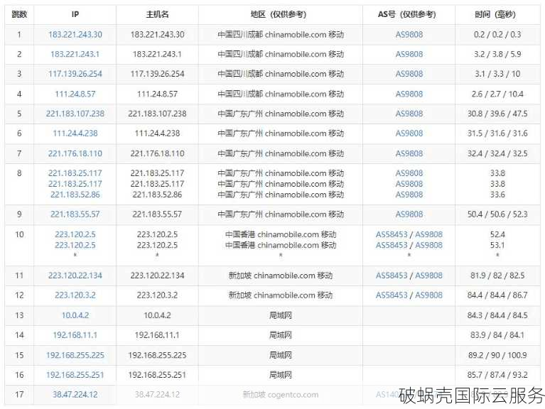 Jtti官网云服务器年付2.5折优惠，可选机房，支持多种付款方式