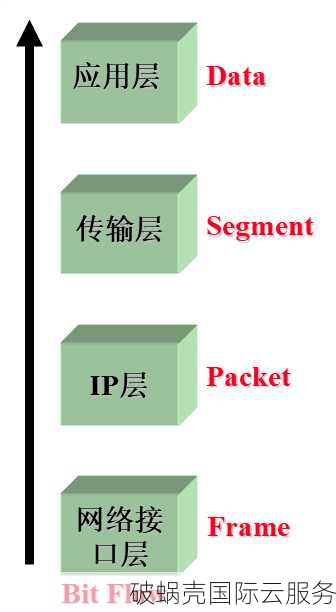 破蜗壳数据湖北十堰上线高防金盾傲盾天机多重防火墙，保护您的网络安全！