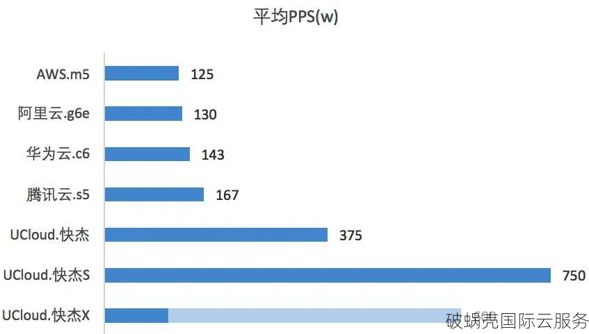 华纳云特惠回馈，年度爆款主机新老同享！