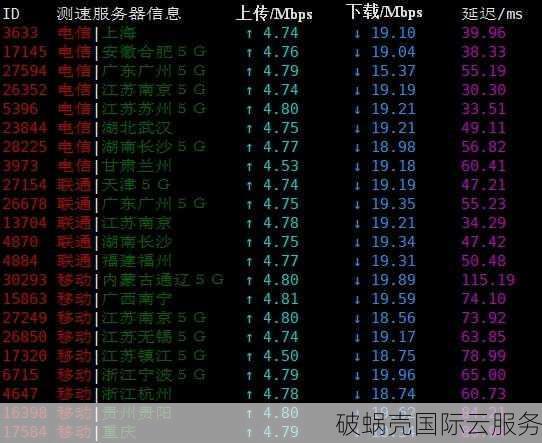 恒创科技香港云服务器，性能强劲，价格超低！