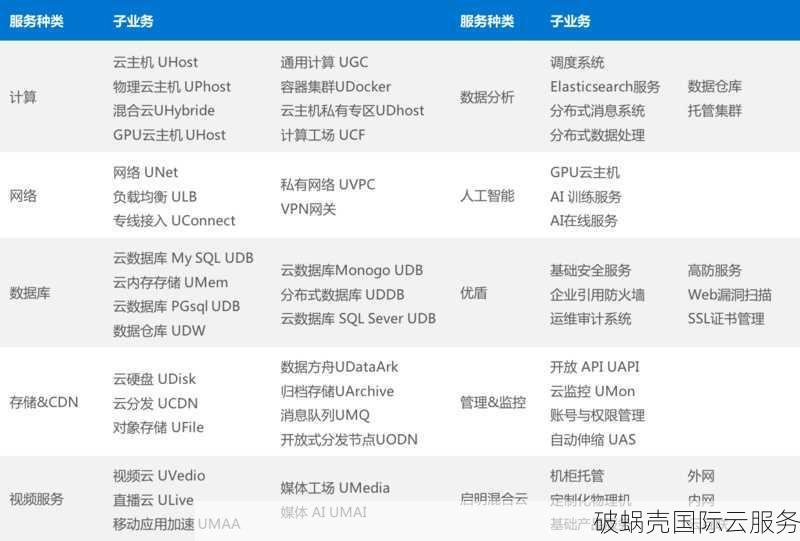 五洛云：高性能、低价的香港和美国VPS供应商