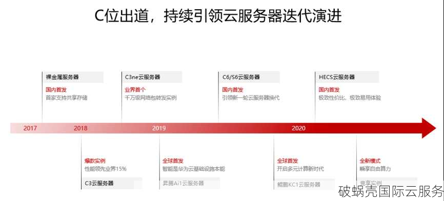 破蜗壳韩国CN2服务器评测：稳定延迟低，适合海外电商业务