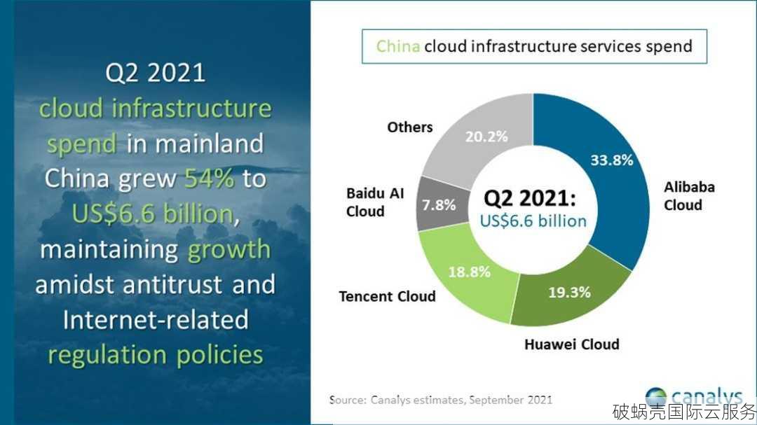 阿里云、腾讯云、华为云等国内云服务器品牌大比拼