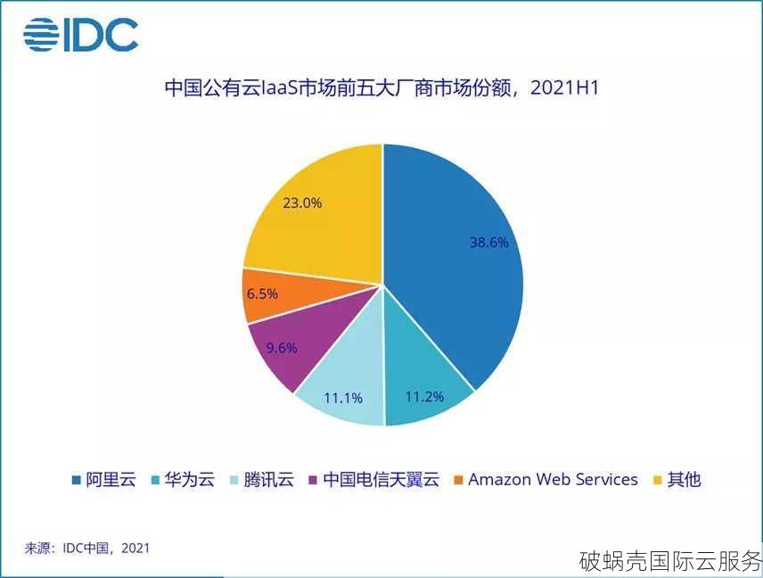五洛云，高性能美国VPS，保障稳定安全