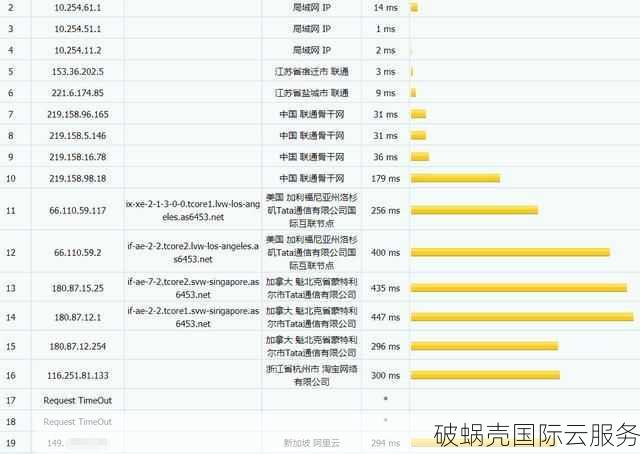 DMIT香港VPS Eyeball套餐，中国移动双向直连，联通电信回程直连！