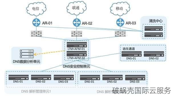 CN2专用服务器优惠，高带宽，降低成本 (核心词：CN2, 专用服务器, 优惠, 高带宽, 降低成本)