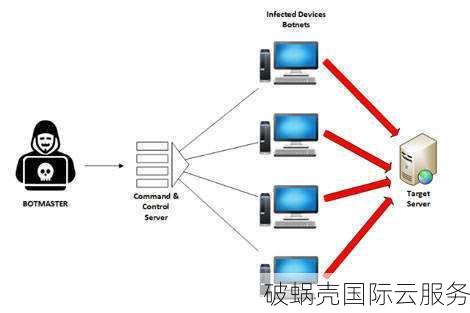 CN2专用服务器优惠，高带宽，降低成本 (核心词：CN2, 专用服务器, 优惠, 高带宽, 降低成本)