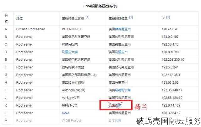 限时特价！EGPYun的韩国vps大宽带仅需22元起