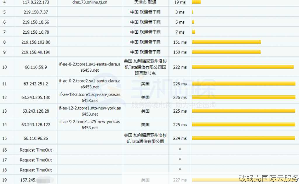 VMISS日本大阪VPS，每月仅需3.5加元起！