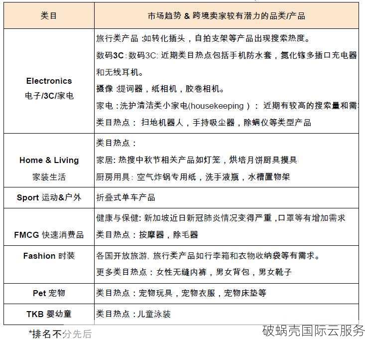 破蜗壳新加坡ISP家宽vps怎么样?