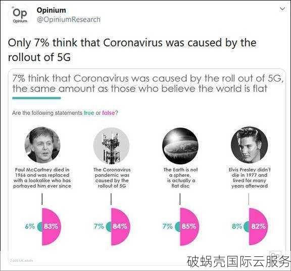 吉吉云苏格兰原生IP VPS，助力TikTok业务扩张