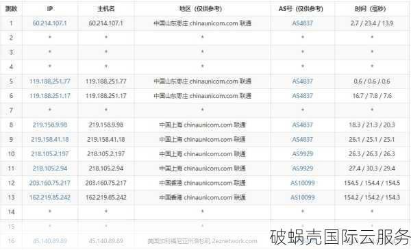 破蜗壳云服务器：优质CN2 GIA线路，KVM虚拟化技术，新老用户优惠活动