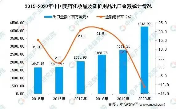 华纳云：跨境电商出海首选，规模庞大，网络稳定