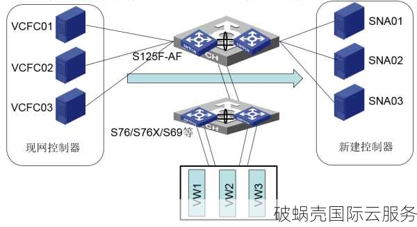 全球多地数据中心选择丰富，VMISS VPS主机低至3.5加元！