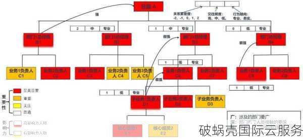 泰国VPS：在数字化时代优化您的在线业务