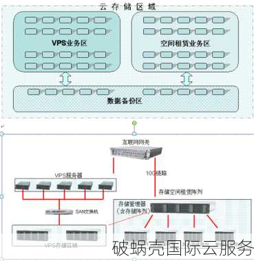 泰国VPS：在数字化时代优化您的在线业务