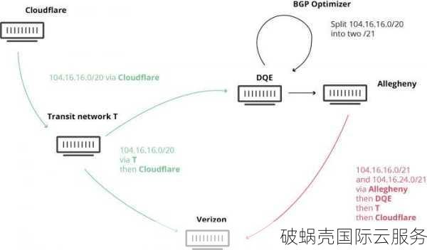 破蜗壳：德国超大硬盘VPS与日本超高性能VPS全新上市