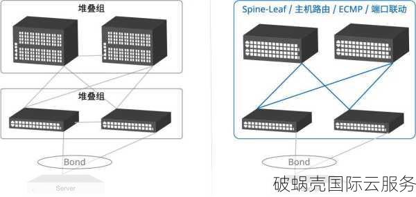 LOCVPS提供稳定可靠的VPS和独立服务器，全场8折优惠，支持Linux和Windows操作系统