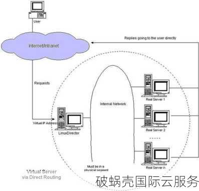 选择印尼VPS主机：优势、价格与挑选指南