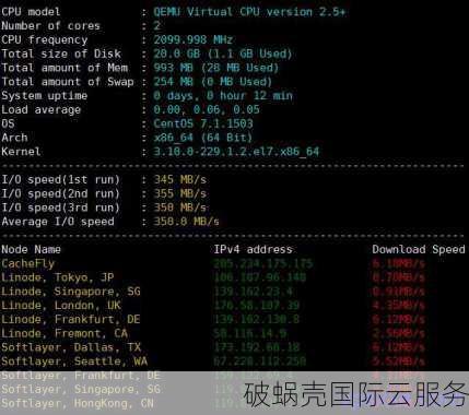 破蜗壳-香港服务器、海外服务器、高防云服务器云计算服务商！