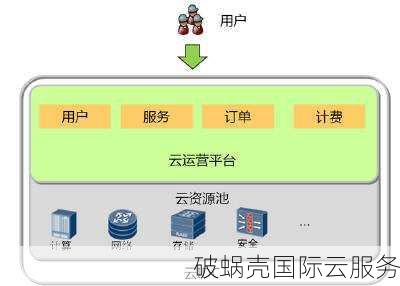 破蜗壳: 香港服务器、海外服务器、高防云服务器云计算服务商