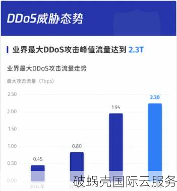 流量免费重置，大带宽英国VPS，永久8折！