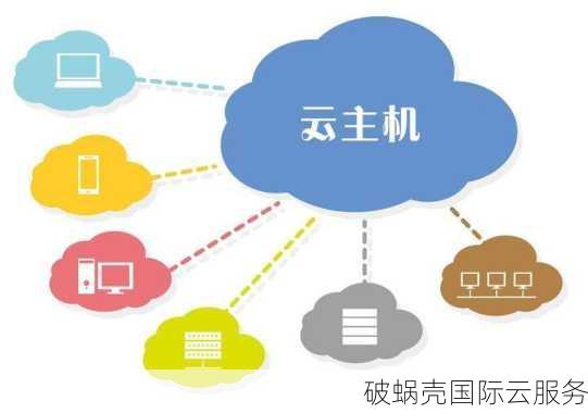 破蜗壳: 优质的云服务器服务商