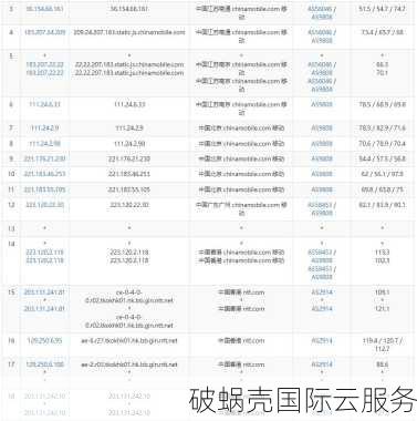 2020年终大促！香港CN2直连虚拟主机，8折特惠限时抢购