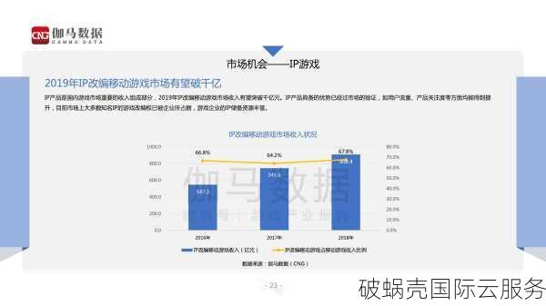 破蜗壳：提供自定义配置的国外VPS方案