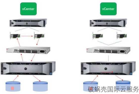 破蜗壳：超值美国VPS评价及推荐
