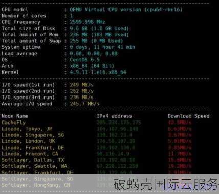 破蜗壳：超值美国VPS评价及推荐