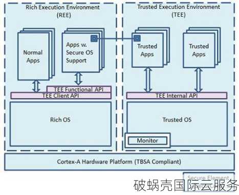 破蜗壳：新上线台湾动态VPS产品一览