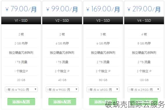 EdgeNAT全场VPS主机年付7折月付8折：2024年2月特惠活动汇总