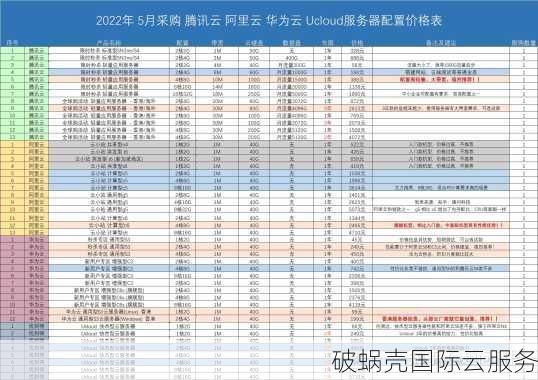 如何选择新加坡服务器：从价格到性能的细致对比