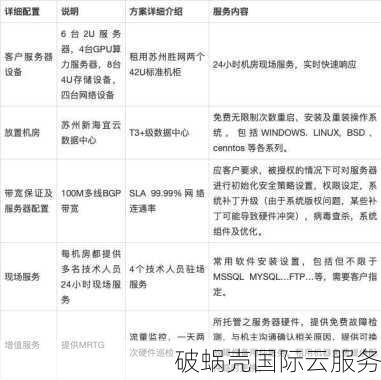 如何选择新加坡服务器：从价格到性能的细致对比