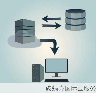SSD固态硬盘新机房上线！性价比炸裂，圣何塞更便宜
