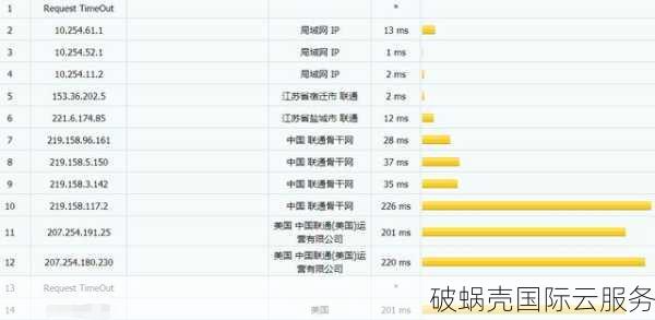 云鼎网络CN2 GIA VPS主机，性价比超高，美国数据中心，极速体验 