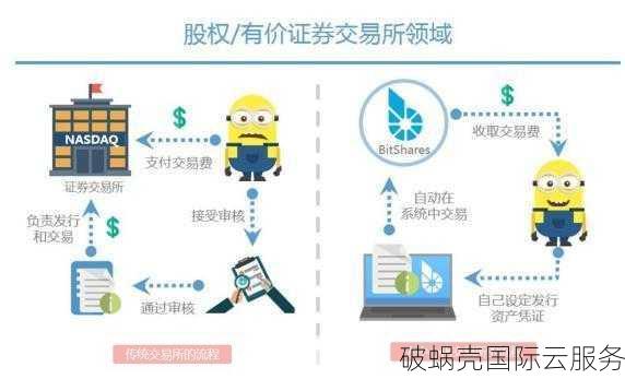 硅云香港服务器性能揭秘：4核8G带宽5M，速度惊艳不卡顿