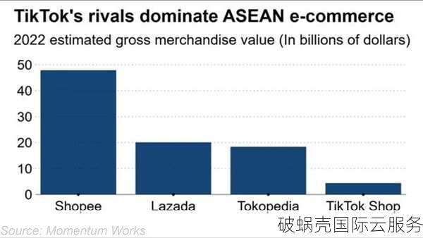 破蜗壳新加坡云服务器：加速跨境电商业务的首选