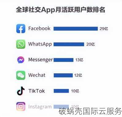 助力tiktok流量业务，六六云英国原生IP VPS火热补货！
