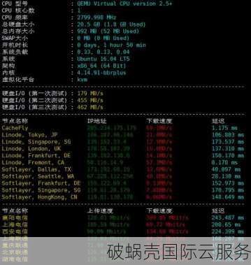 高性能VPS，最低$68/年起，支持解锁美区tiktok！
