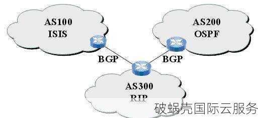 破蜗壳的海外服务器好不好用？