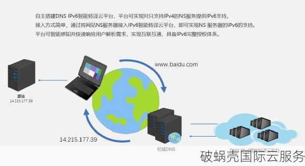 全场VPS主机5折优惠，1-10Gbps不限流量，低至$4/月，可选日本新加坡