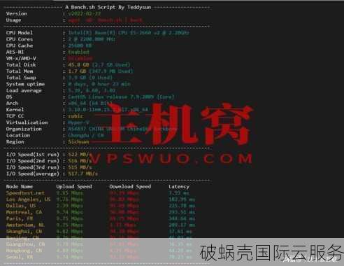 破蜗壳云服务商：全新优惠活动与性能测试解析