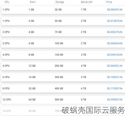 24元起！腾讯云轻量应用服务器震撼上线，全球多地机房任你选