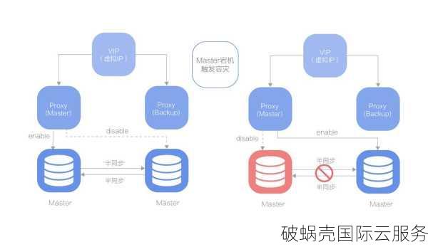 5个值得关注的香港服务器供应商推荐