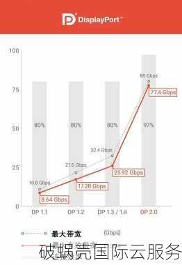 破蜗壳：10Gbps独享服务器5折优惠，机会难得