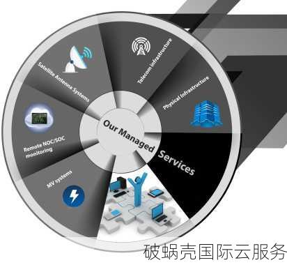破蜗壳- 香港服务器、海外服务器、高防云服务器云计算服务商！