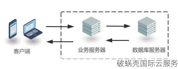 百纵科技: 构建卓越性能和高可靠性的服务器产品